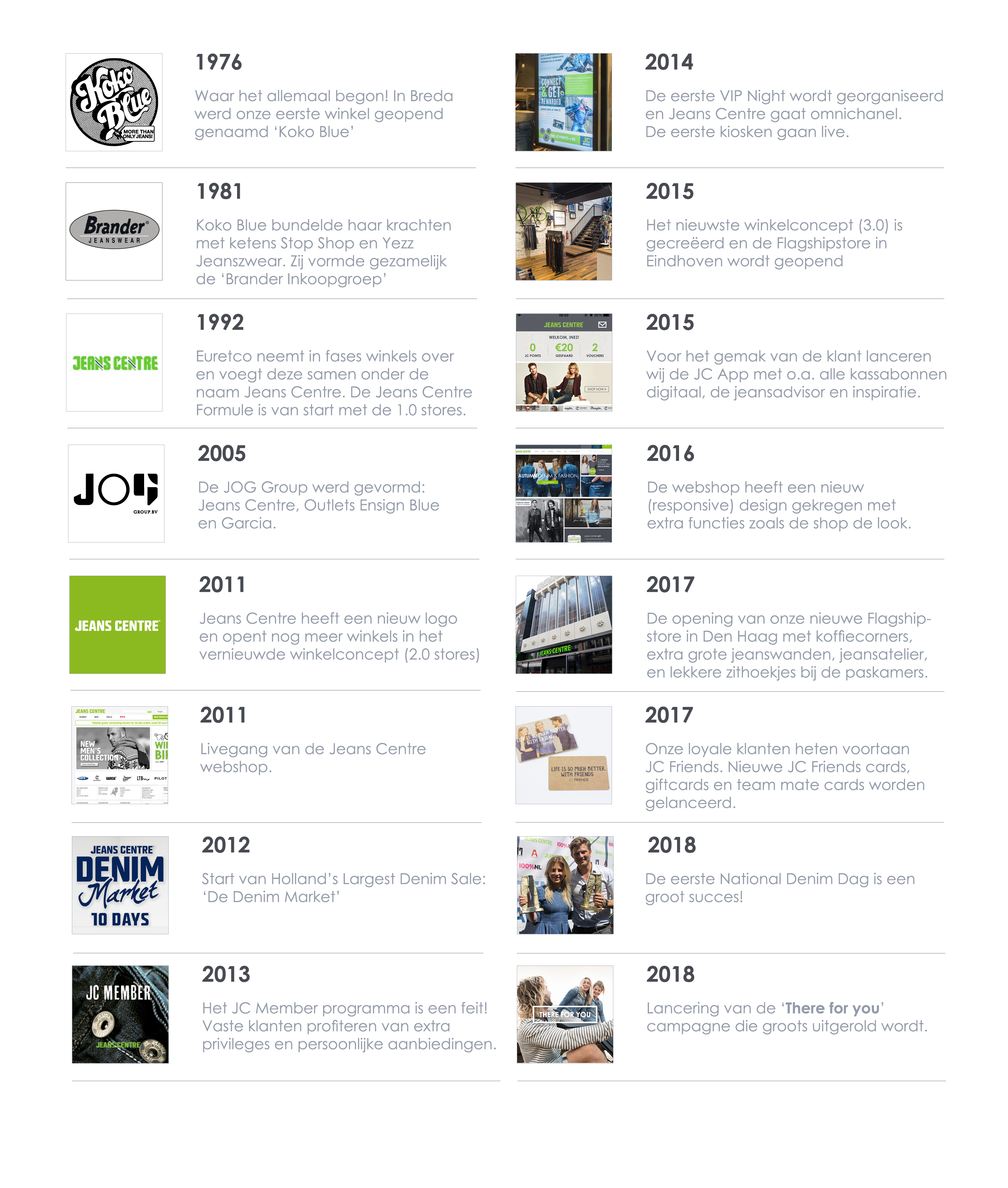 Historie van Jeans Centre
